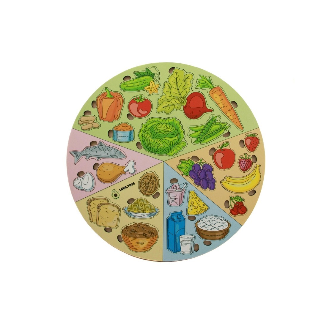 Тарелка здорового питания картинки для детей
