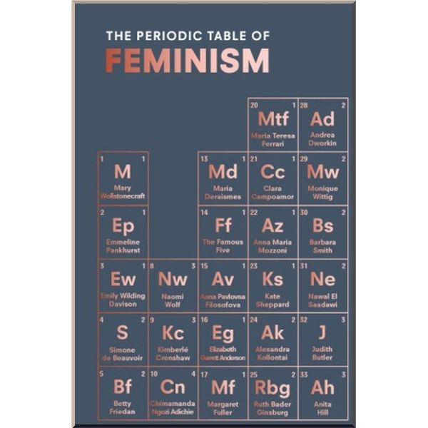 

The Periodic Table of Feminism. Marisa Bate. ISBN:9781785037788