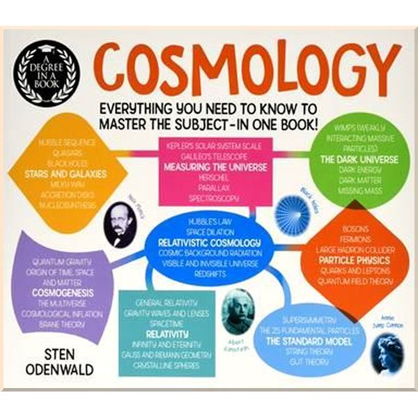 

Degree in a Book: Cosmology. Sten Odenwald. ISBN:9781788887557