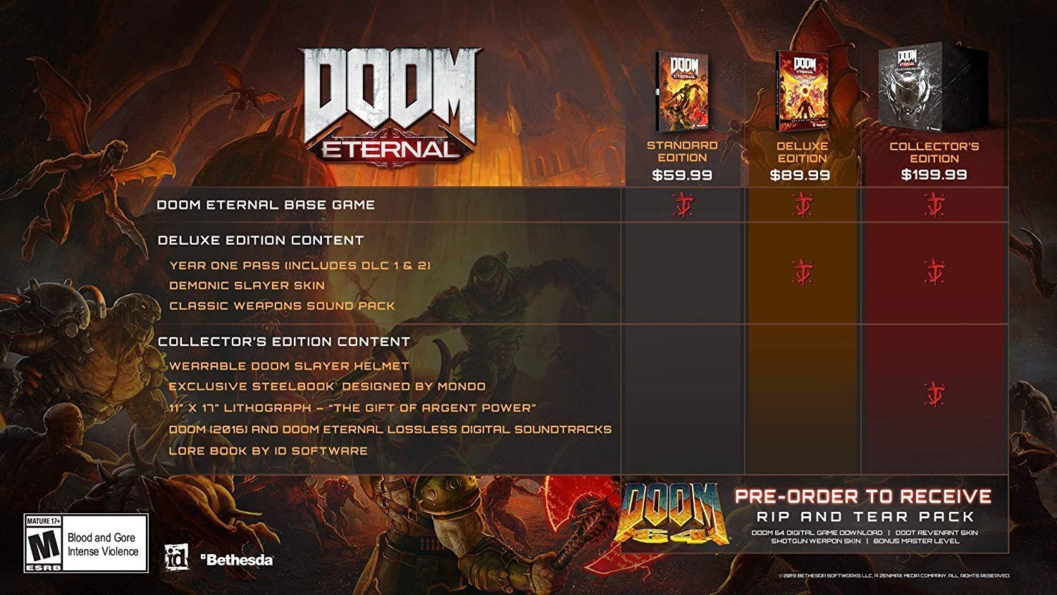 ROZETKA » Компьютерная игра DOOM Eternal – Deluxe Edition для ПК (Ключ  активации Steam) от продавца: Комплимент купить в Украине: цена, отзывы