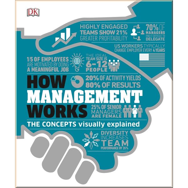 

DK How Management Works. Dorling Kindersley. ISBN:9780241407783