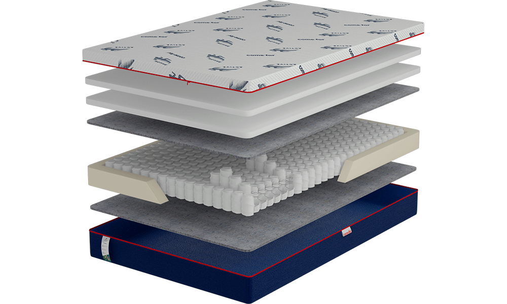 

Матрас Come-For Active Jump New 120x200 19-С