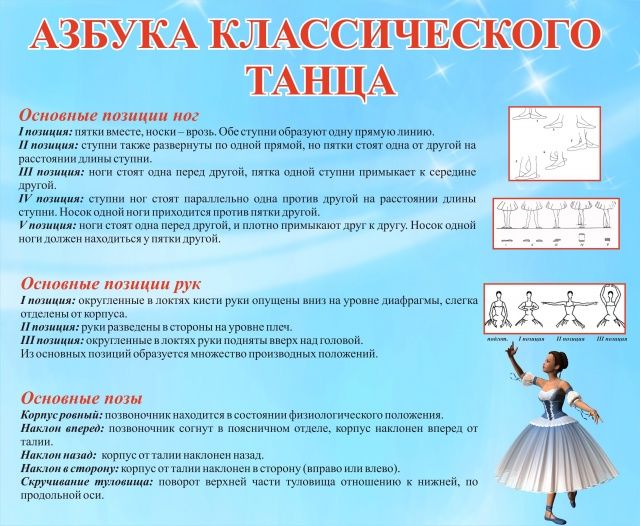

Стенд Vivay Азбука классического танца 90x74 (465)