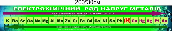

Стенд Vivay Електрохімічний ряд напруг металів 200x30 см (3979)