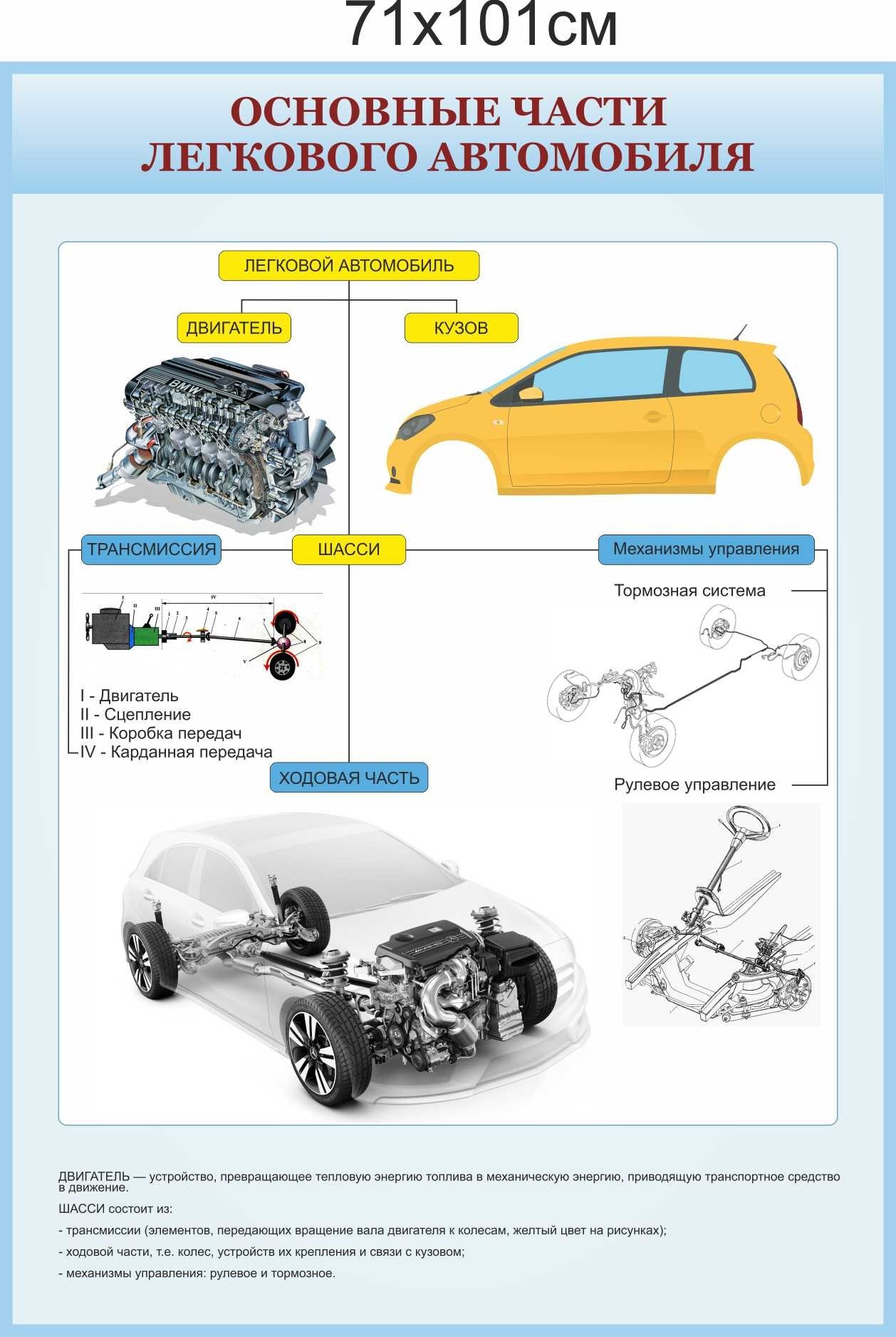 

Стенд Vivay Основные части легкового автомобиля 71x101 см (7554)