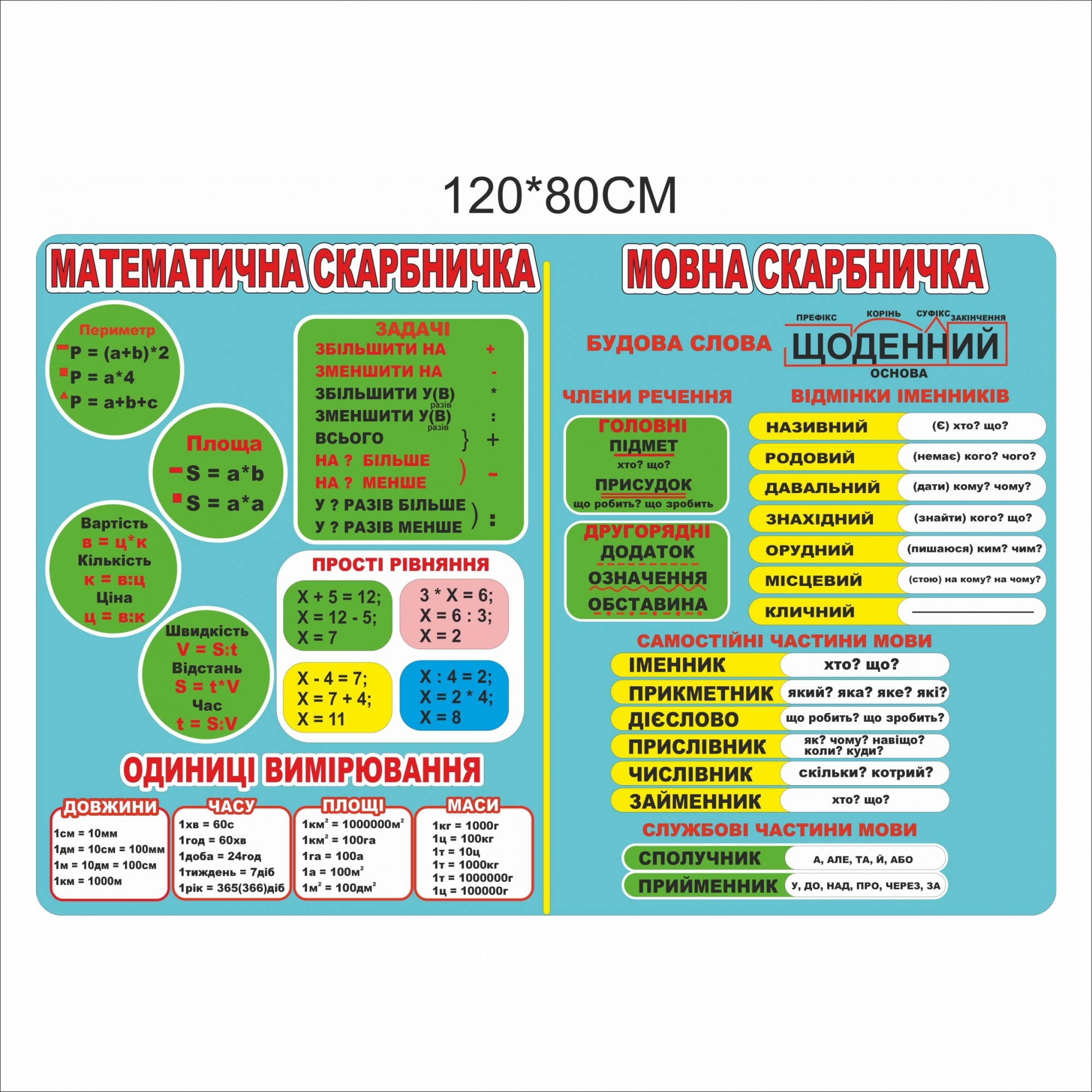 

Стенд Vivay Математична скарбничка 120x80 см (7405)