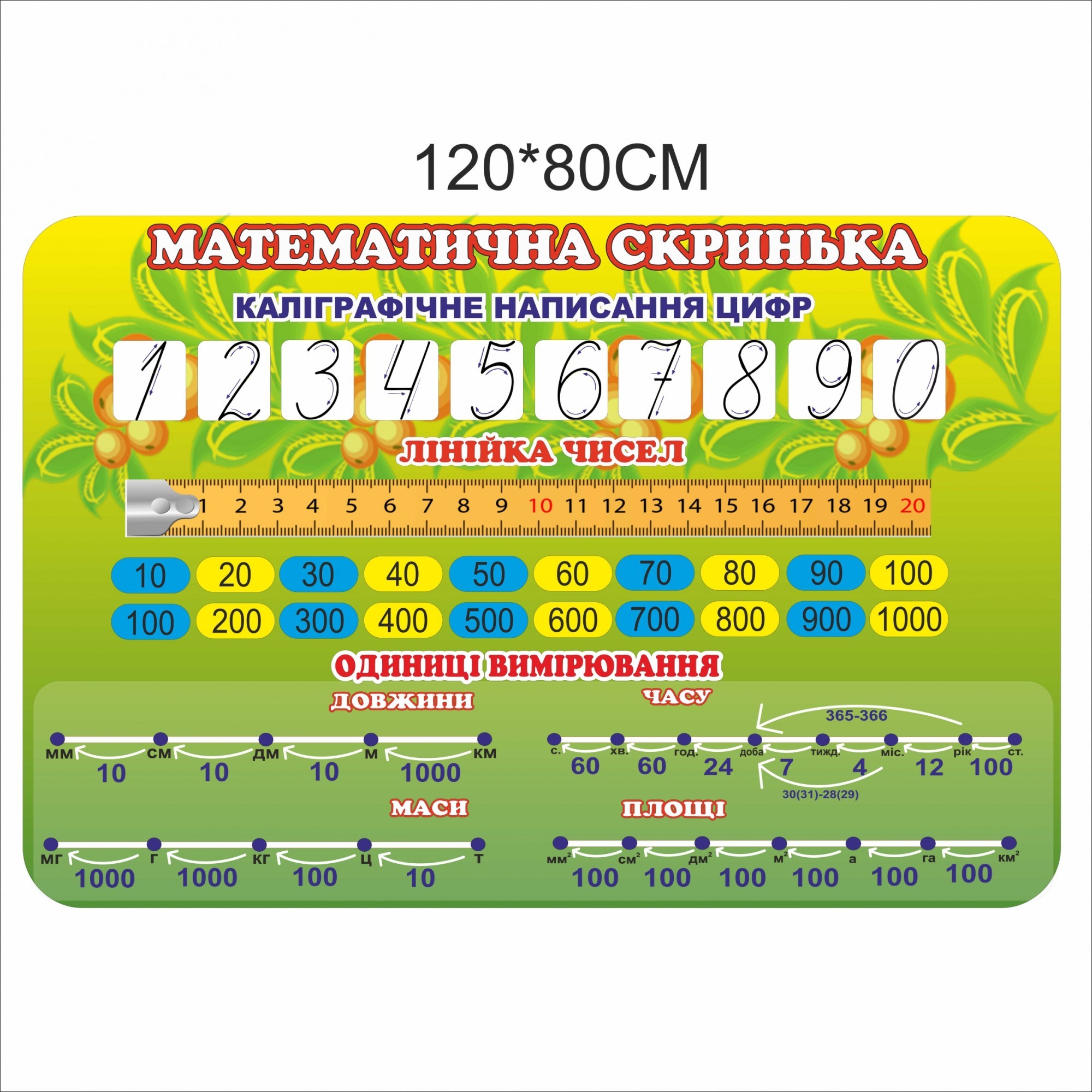 

Стенд Vivay Математична скринька 120x80 см (7426)