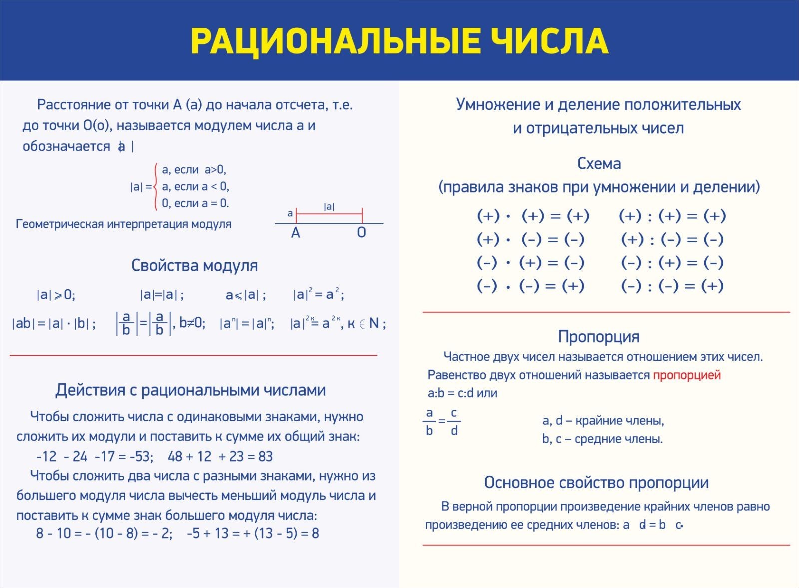 Алгебра рациональные. Таблица рациональных чисел. Квадрат рационального числа. Рациональные числа обозначение. Таблица по рациональным числам.