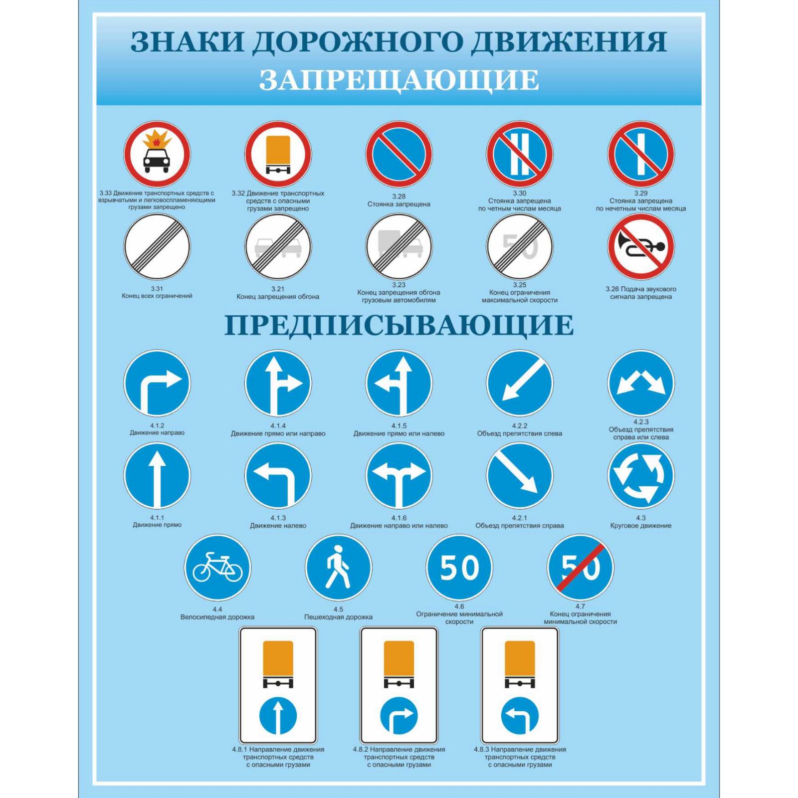 

Плакат “Знаки дорожного движения запрещающие”
