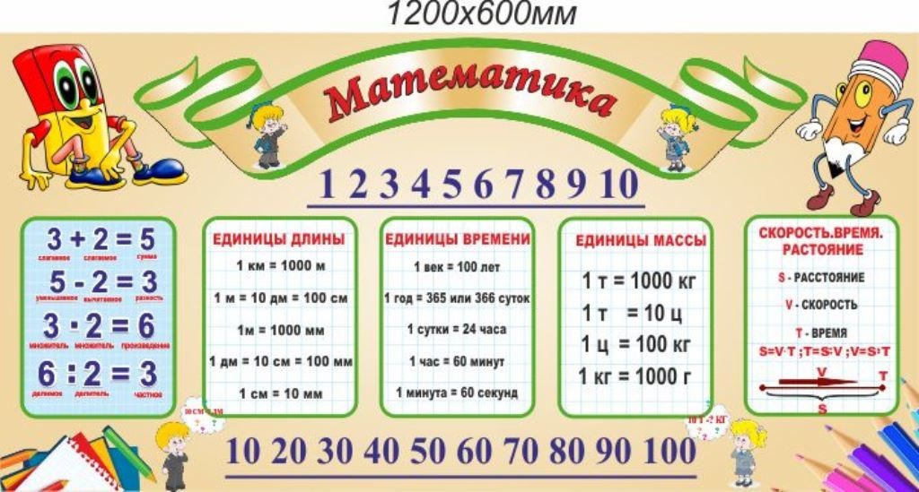 

Стенд Vivay Математика 120x60 см (5671)