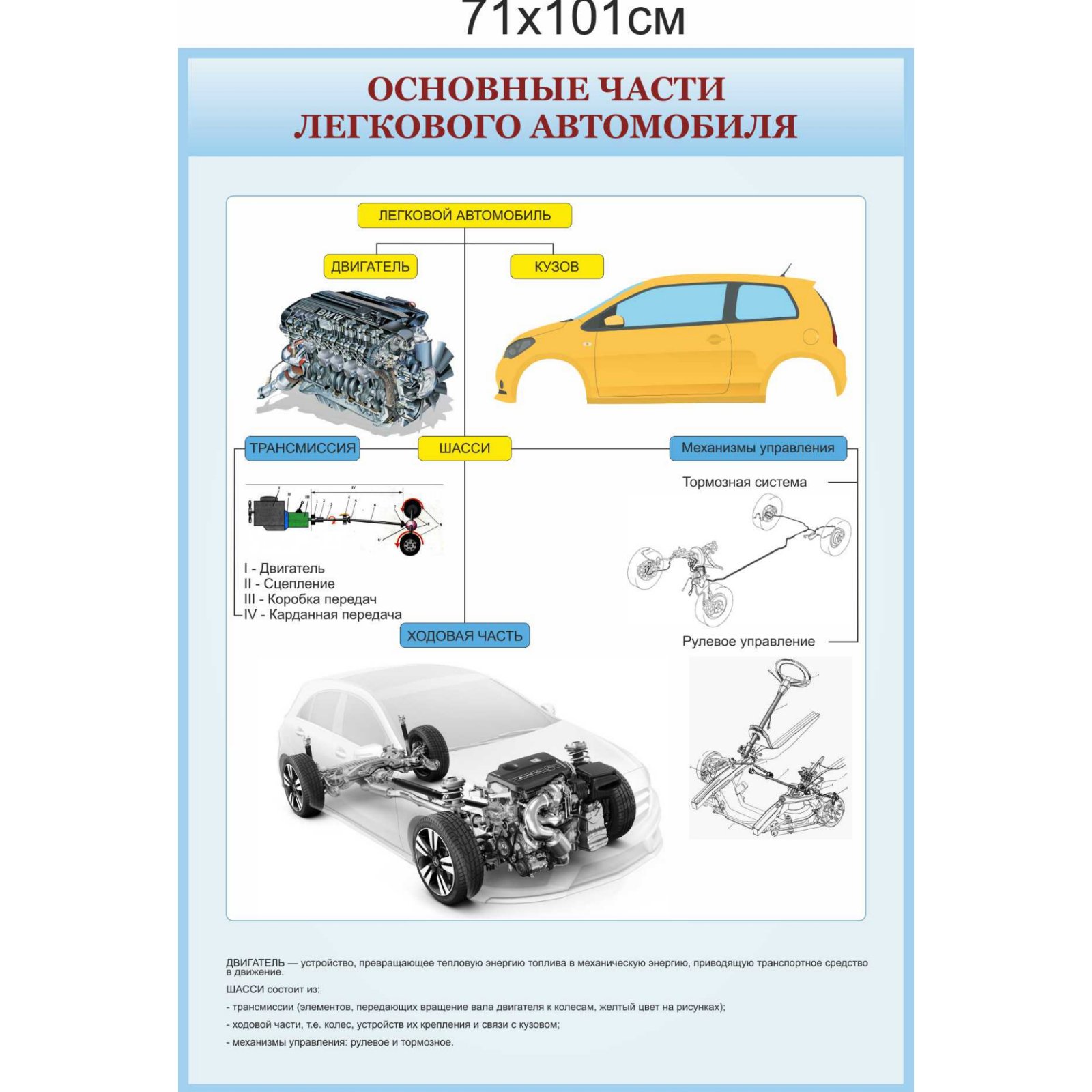 

Плакат “Основные части легкового автомобиля”