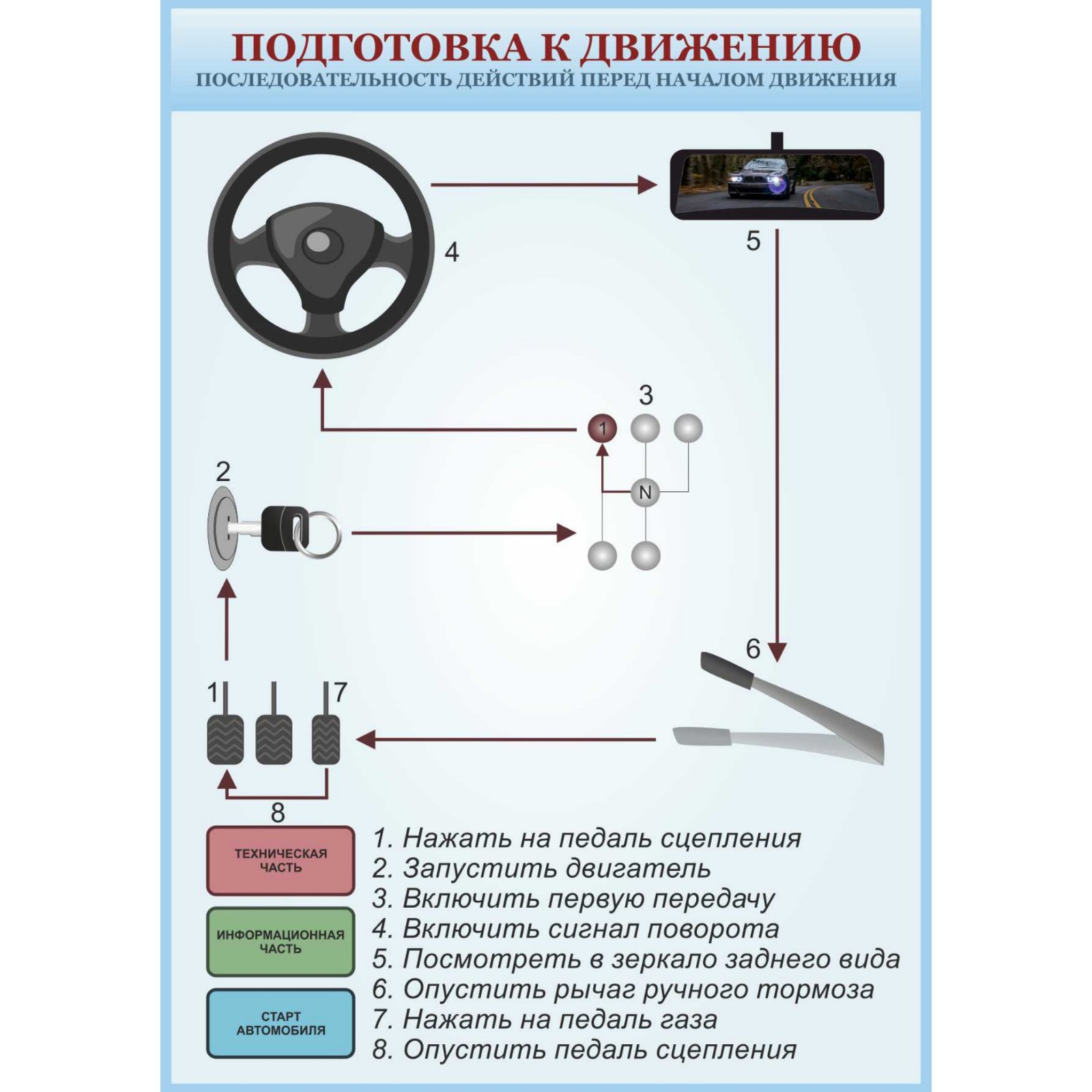 

Плакат “Подготовка к движению”
