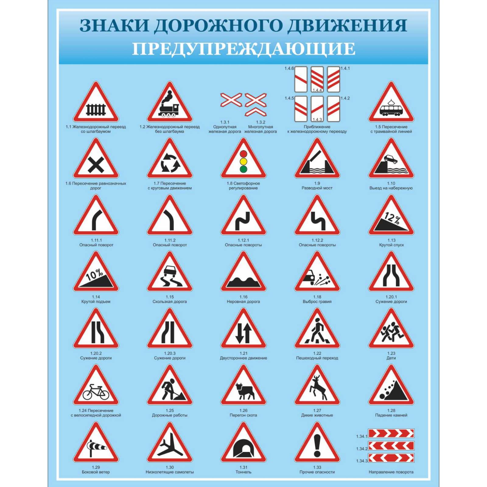 

Плакат “Знаки дорожного движения предупреждающие”