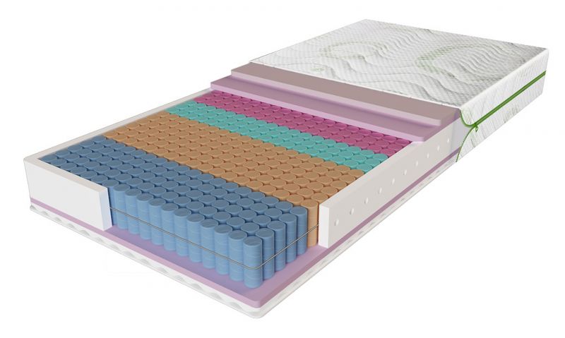 

Матрас Evolution Relax Duo 180x190