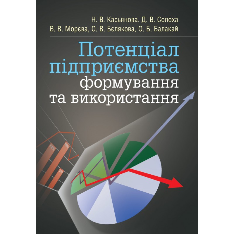 

Потенціал підприємства: формування та використання