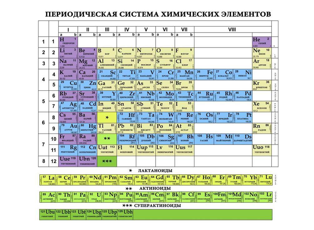 

Фотообои Арт-Обои Таблица химических элементов №41256 Мелкий песок