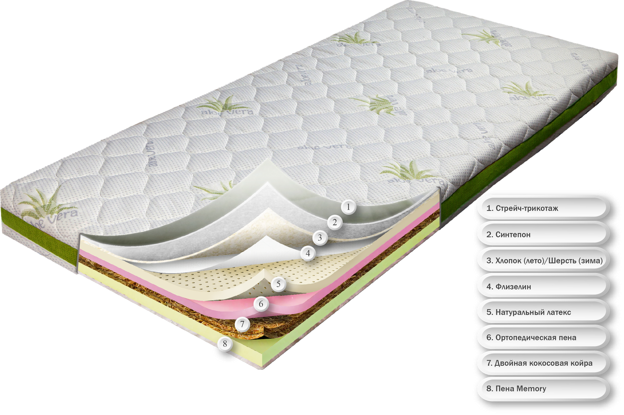 

Матрас ортопедический Dz-mattress ХЕТ-ТРИК 80х190 Кокос Латекс Memory Зима/Лето