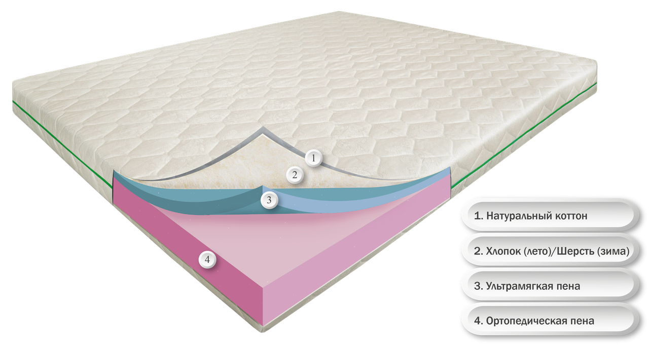 

Матрас ортопедический Dz-mattress Лав Айленд 200х80х18, Зима/Лето, котонновый чехол