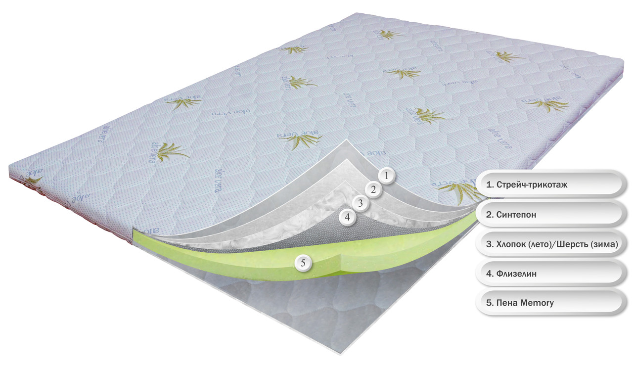 

Тонкий матрас-топпер Dz-mattress OrthoSlim3, 200х70х6 см, Memory