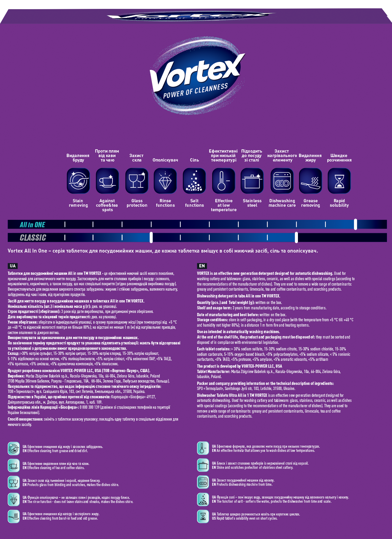 Таблетки для посудомоечных машин Vortex All in 1 95 шт + 95 шт (55600651) –  фото, отзывы, характеристики в интернет-магазине ROZETKA | Купить в  Украине: Киеве, Харькове, Днепре, Одессе, Запорожье, Львове