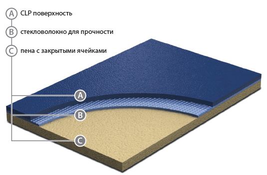 

Спортивный линолеум Grabo 4 мм