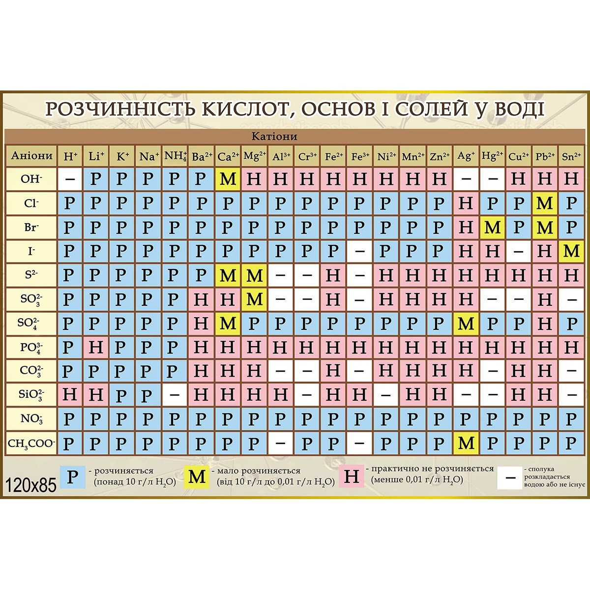 

Стенд “Растворимость” бежевый
