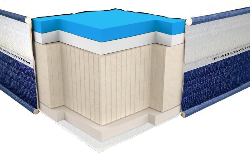 

Ортопедический матрас Neolux ViscoGel dual comfort 120х190 см