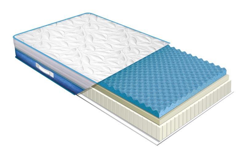 

Ортопедический матрас Neolux ViscoGel ultra 180х200 см