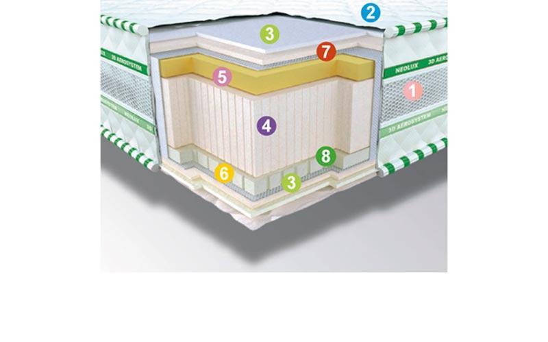 

Ортопедический матрас Neolux Neoflex AERO Зима-лето 160х190 см
