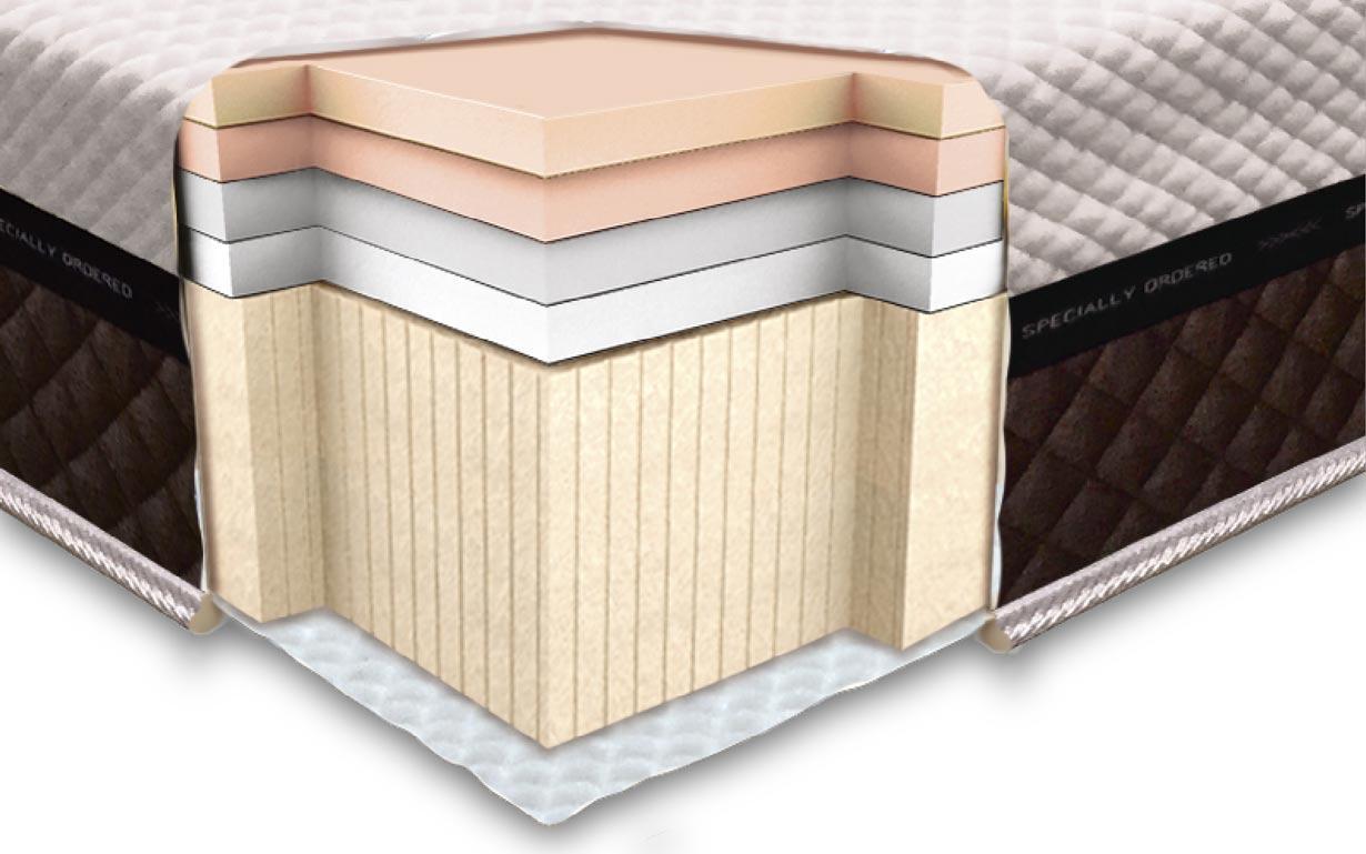 

Ортопедический матрас Neolux Laconica foam 180х190 см