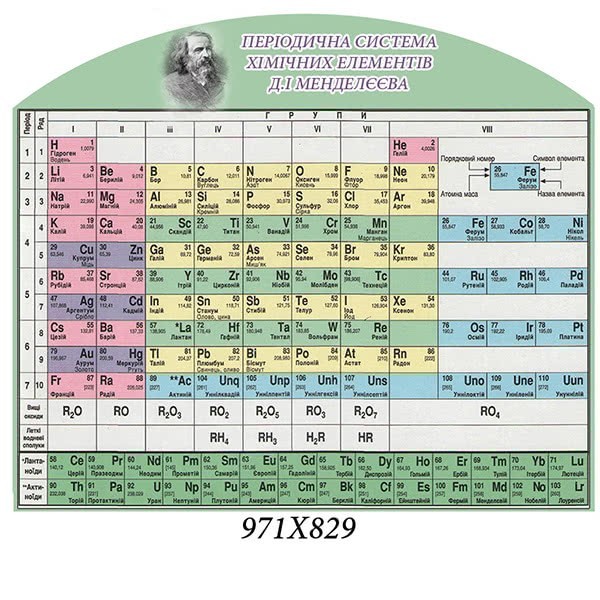 Таблица Менделеева: история открытия, интересные факты и байки – Москва 24, 
