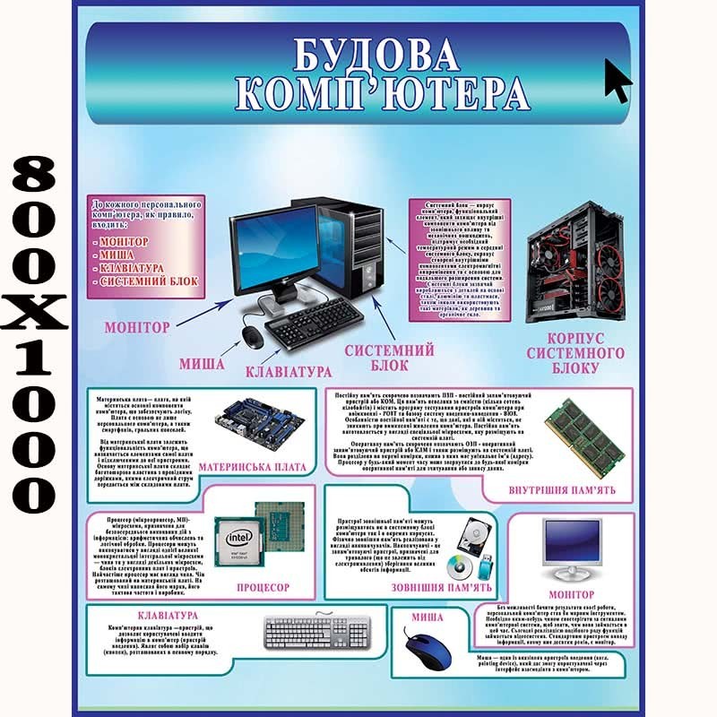 

Плакат "строение компьютера"