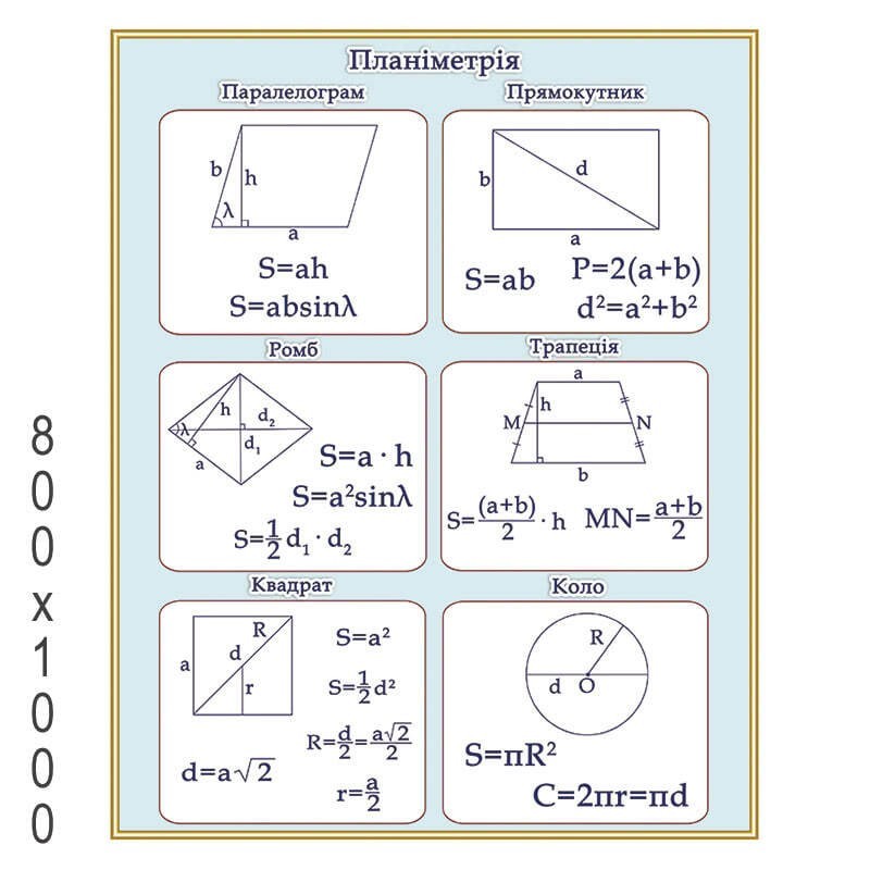 

Плакат "Планиметрия"