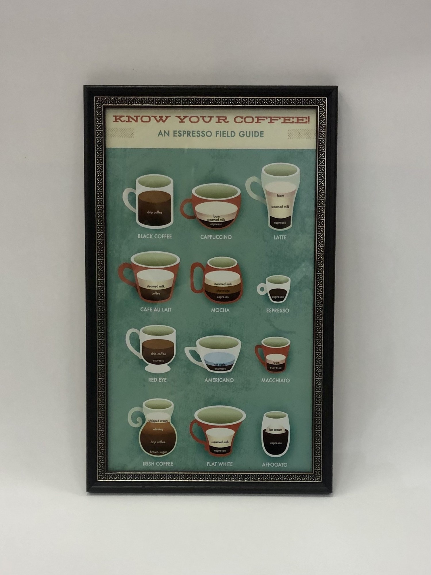 

Постер - гид по кофе «Know your coffee» в раме 240х390мм FRAMES.POSTERS.DECOR