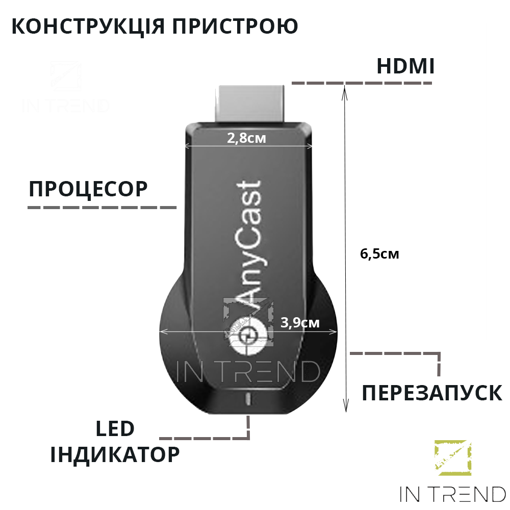 Медиаплеер адаптер AnycastPLUS Черный беспроводной приемник для трансляции  экрана смартфона планшета на телевизор ретранслятор Wi-Fi – фото, отзывы,  характеристики в интернет-магазине ROZETKA от продавца: InTrend | Купить в  Украине: Киеве, Харькове ...