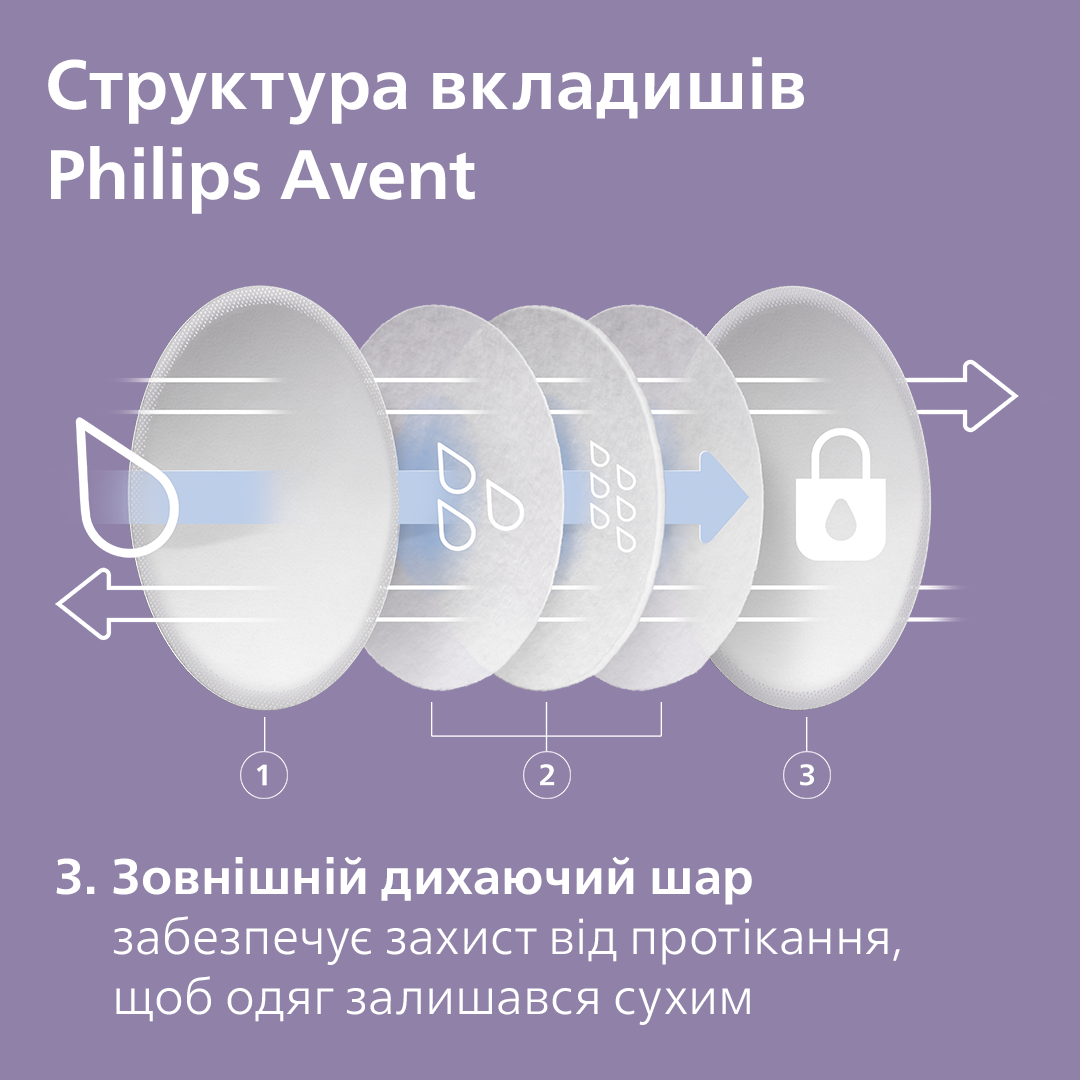 Вкладки для бюстгальтера Philips AVENT 60 шт. (SCF254/61) — фото 10
