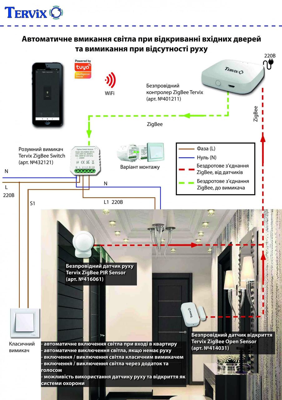 Умный дом: автоматическое включение света при открывании входной двери и  выключение при отсутствии движения Tervix ZigBee, арт. Ос-11 – фото,  отзывы, характеристики в интернет-магазине ROZETKA от продавца: Smart4Home  | Купить в Украине: