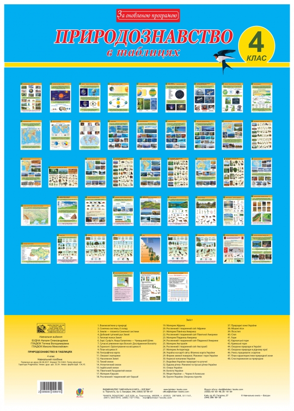 

Природознавство в ТАБЛИЦЯХ. 4 клас. Навчальний посібник. За оновленою програмою