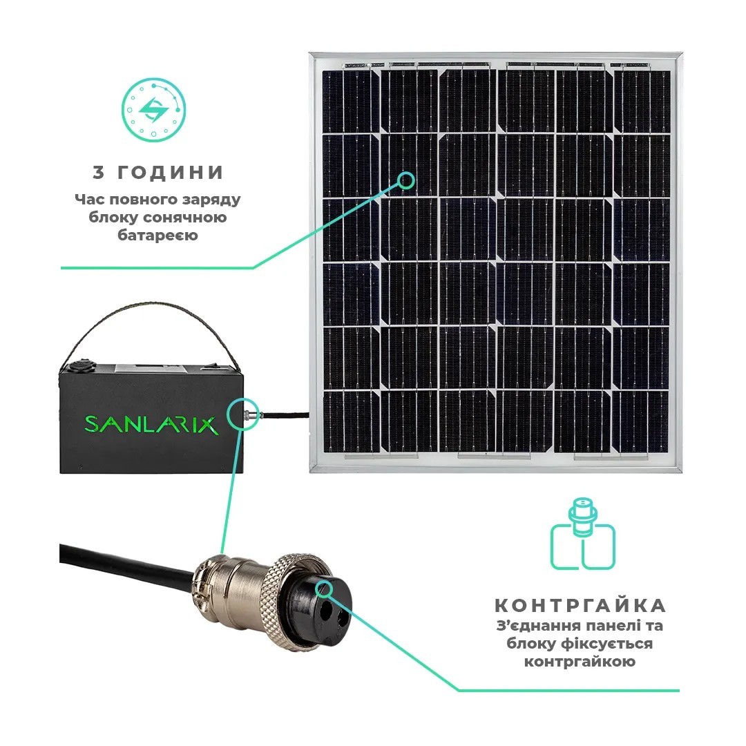 Солнечная мини станция для зарядки телефонов Sanlarix MINI 50W – фото,  отзывы, характеристики в интернет-магазине ROZETKA от продавца: Жорна |  Купить в Украине: Киеве, Харькове, Днепре, Одессе, Запорожье, Львове