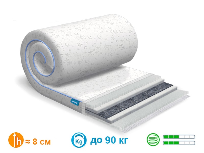 

Матрас Usleep SleepRoll Air Comfort 3+1 Wool 120x200 см.