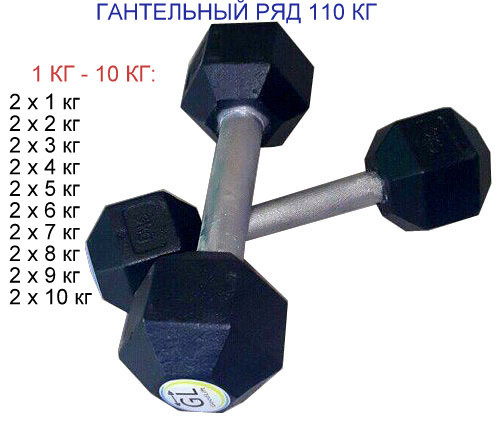 

Гантельный ряд АРМАЛІТ-2015 от 1 до 10 кг