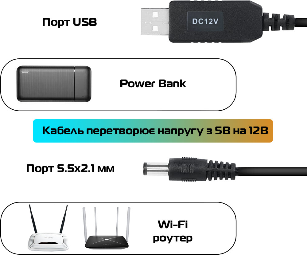 Кабель конвертер для Wi-Fi роутера с 5V на 12V от USB (Power Bank)