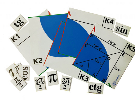

Тригонометричне коло Навчальне Обладнання