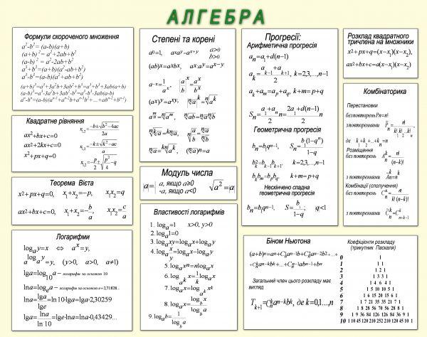 

Плакат для кабінету математики "Алгебра" Папір Навчальне Обладнання