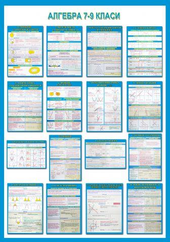 

Комплект плакатів "Алгебра 7-9 класи" Навчальне Обладнання