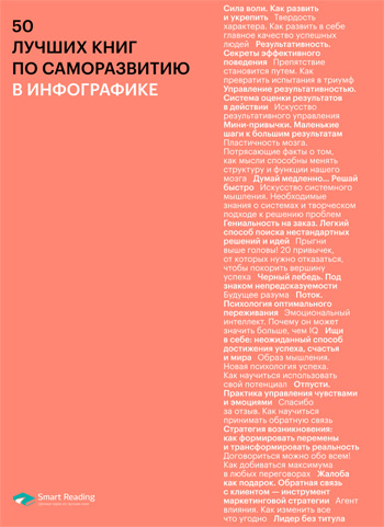 

50 лучших книг по саморазвитию в инфографике - Коллектив авторов
