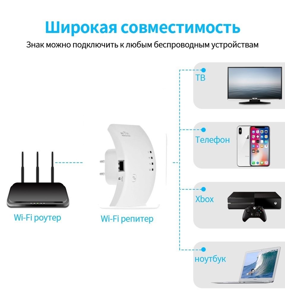 Беспроводной Wi-Fi репитер усилитель сигнала Wi-Fi 2.4 ГГц 300 Мбит/с  ретрянслятор Белый – фото, отзывы, характеристики в интернет-магазине  ROZETKA от продавца: Novotec | Купить в Украине: Киеве, Харькове, Днепре,  Одессе, Запорожье, Львове