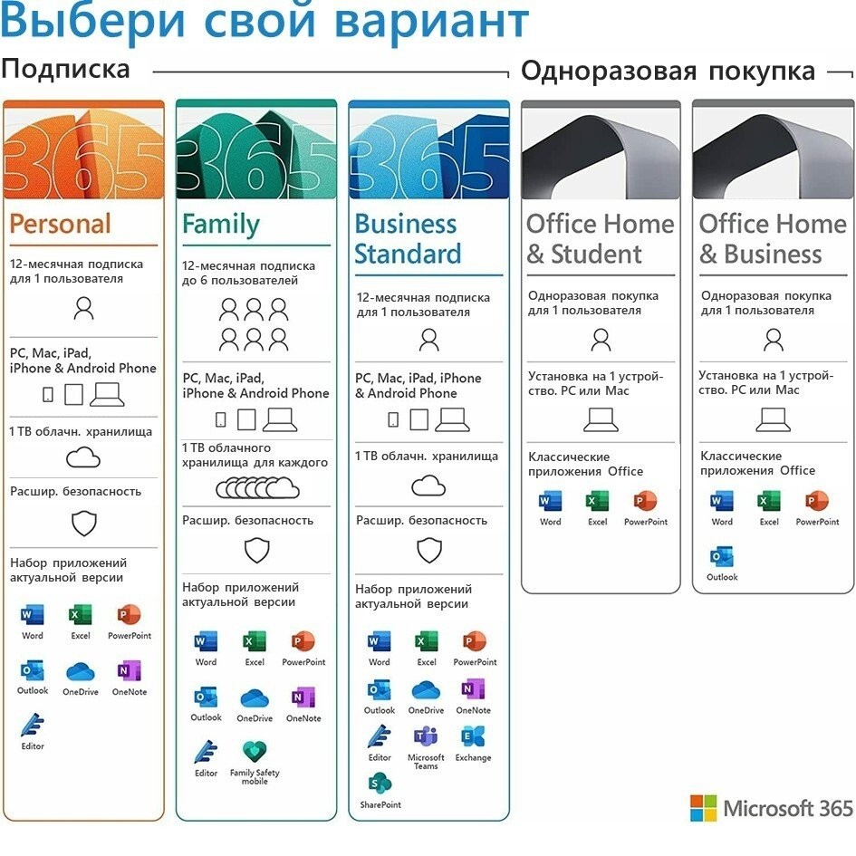 Microsoft 365 Персональный, Office 365 Personal, годовая подписка для 1  пользователя (ESD - электронный ключ, все языки) (QQ2-00004) – фото,  отзывы, характеристики в интернет-магазине ROZETKA от продавца: SunZori |  Купить в Украине ...