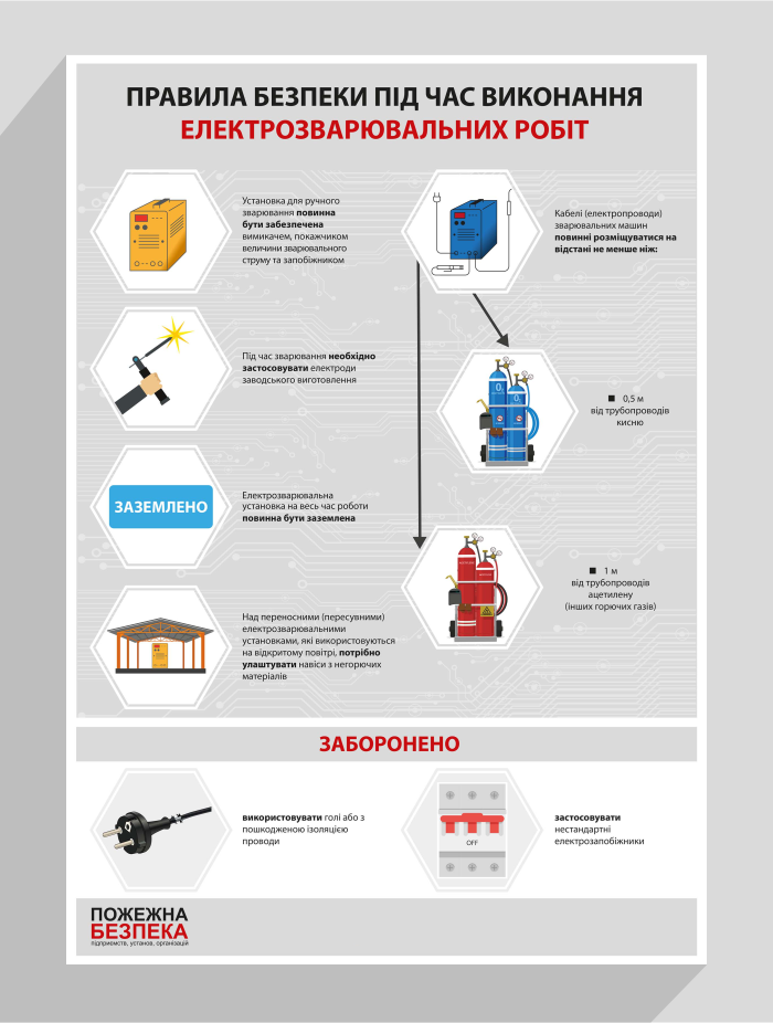 

Правила безпеки під час виконання електрозварювальних робіт