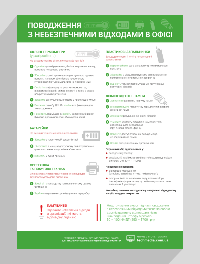 

Поводження з небезпечними відходами в офісі